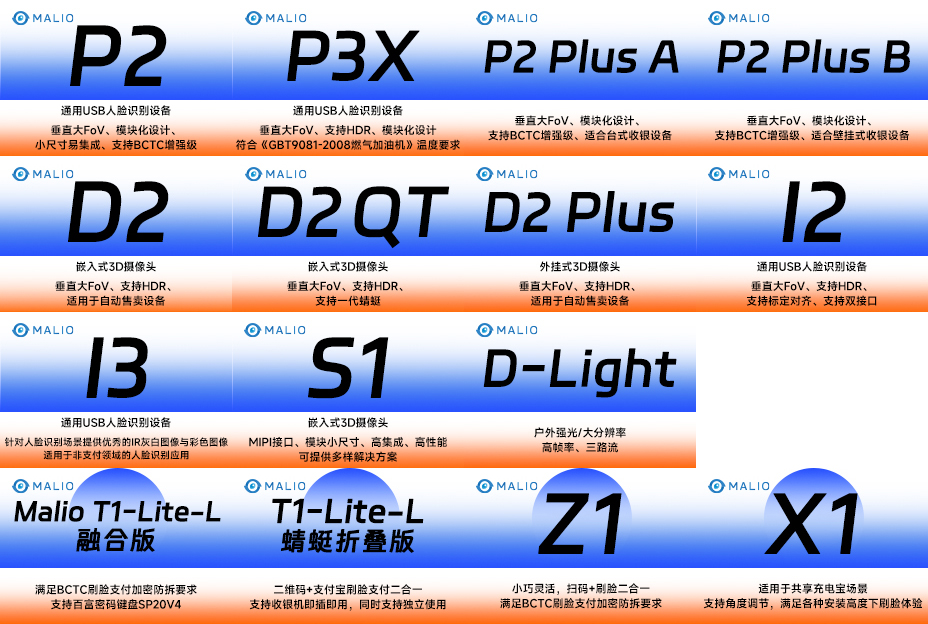 蚂里奥P、D、S、I系列刷脸支付、核身产品适用于新零售全形态全场景。.jpg